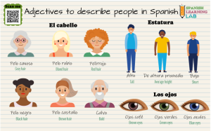 Adjectives to describe people in Spanish