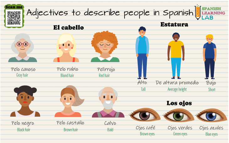 How to describe people in Spanish physically. Explanation