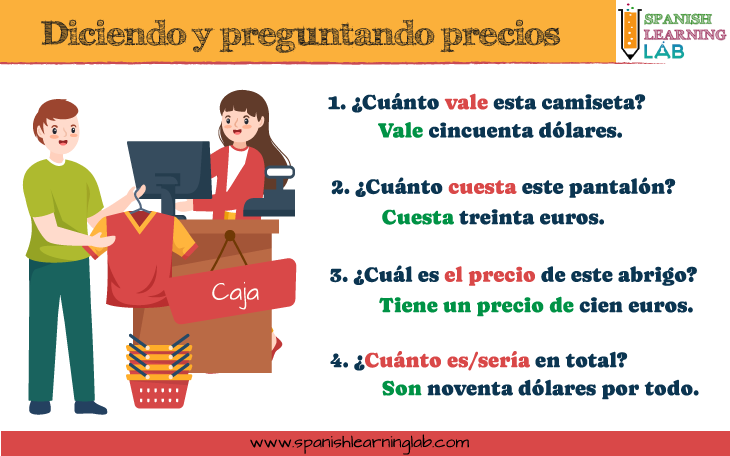 Diciendo y preguntando precios de la ropa en español