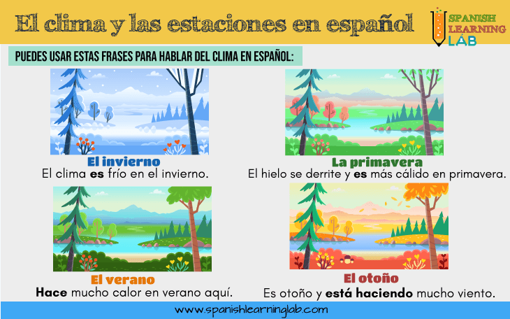 Expresiones para hablar del clima y las estaciones en español