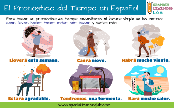 Cómo hacer el pronóstico del tiempo en español con verbos en futuro.