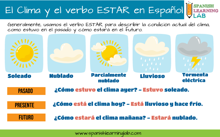 El clima y el verbo ESTAR en español