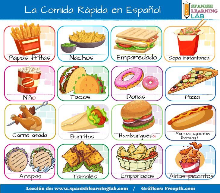 El vocabulario básico de la comida rápida en español