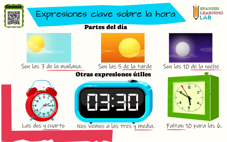 Expresiones clave para decir la hora en español