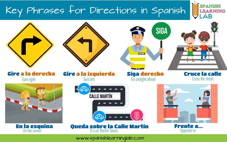 Key expressions for asking and telling directions in Spanish