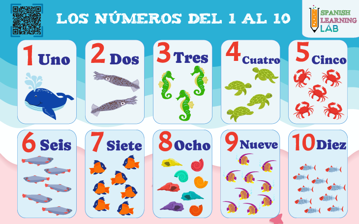 Los números en español del 1 al 10, del uno al diez