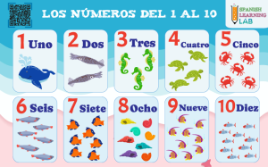 Counting in Spanish numbers one to ten 1-10