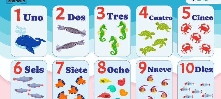 Counting in Spanish numbers one to ten 1-10