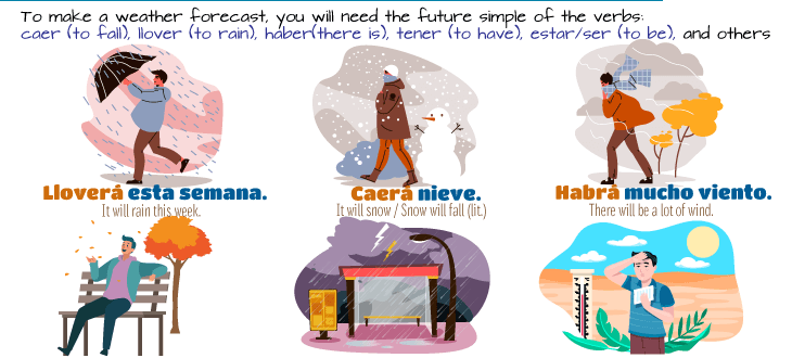 Making weather forecasts in Spanish with key verbs in the future tense.