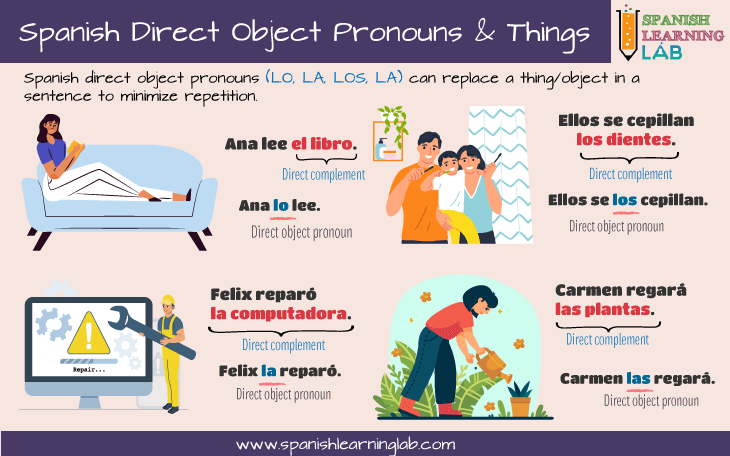 Using Spanish direct object pronouns to replace things in sentences.