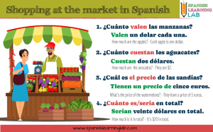 Shopping Fruits and Vegetables in Spanish at the Market