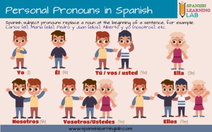 Personality Traits in Spanish: List, Phrases and Descriptions - Spanish  Learning Lab