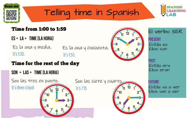 Es/son + la(s) + hora (time)
1. Es la una y veinte. (It is 1:20)
2. Son las cinco y cincuenta. (It's 5:50)