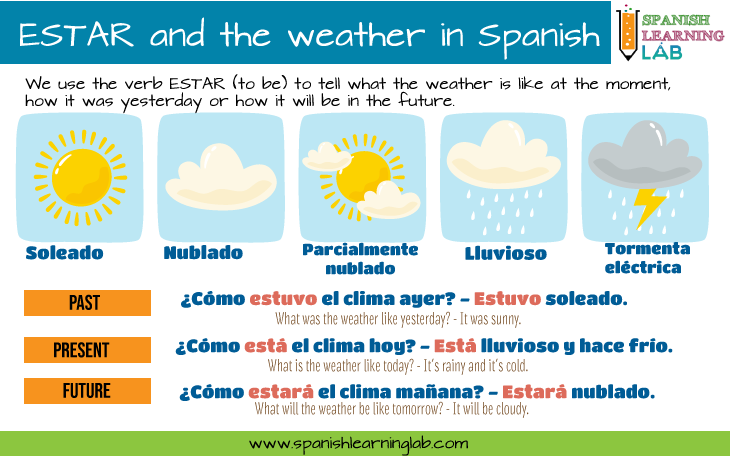 Using ESTAR to talk about the Weather in Spanish