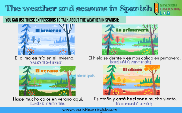 Expressions to talk about the weather and seasons in Spanish