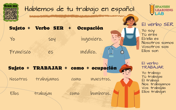 Hablemos de tu trabajo en español que haces