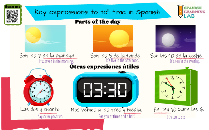 Key expressions to tell time in Spanish