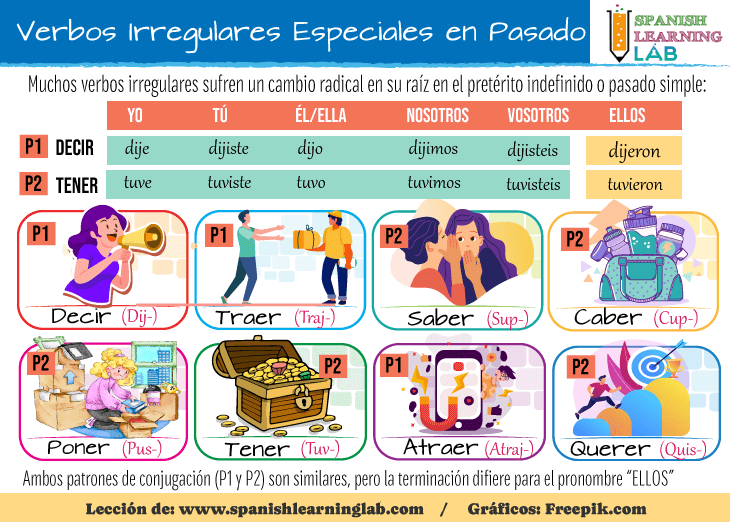 Casos especiales de verbos irregulares en pretérito indefinido o pasado simple en español