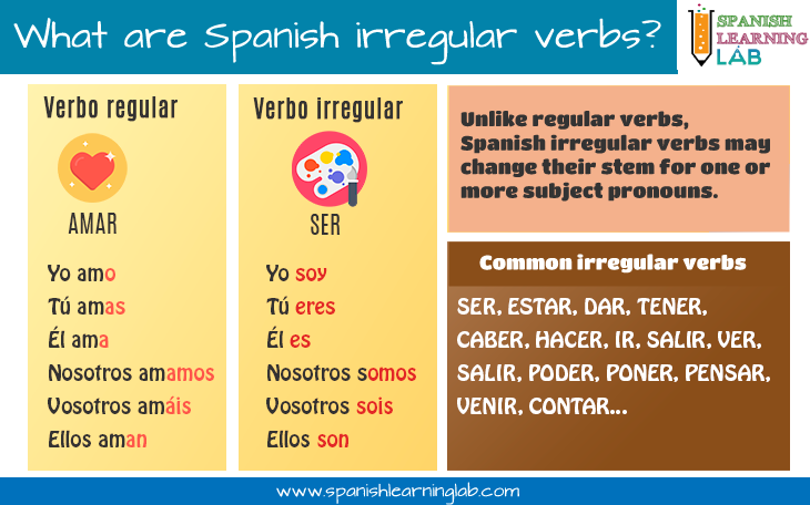 How to identify and conjugate irregular verbs in Spanish