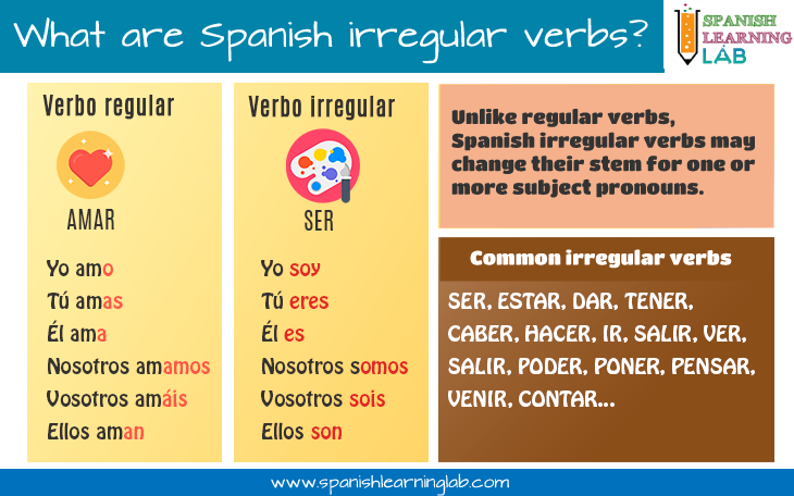 What are irregular verbs?