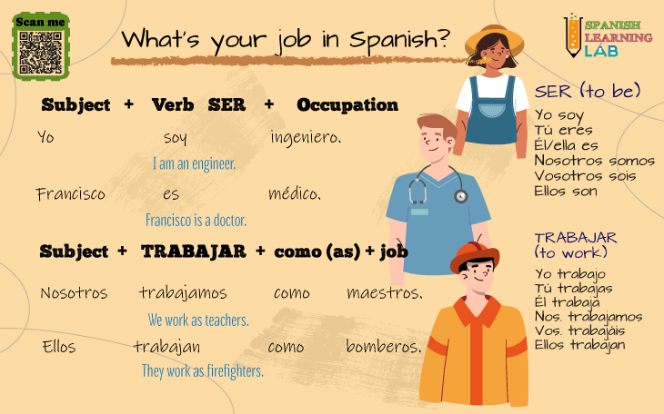 What is your job in Spanish making sentences and questions