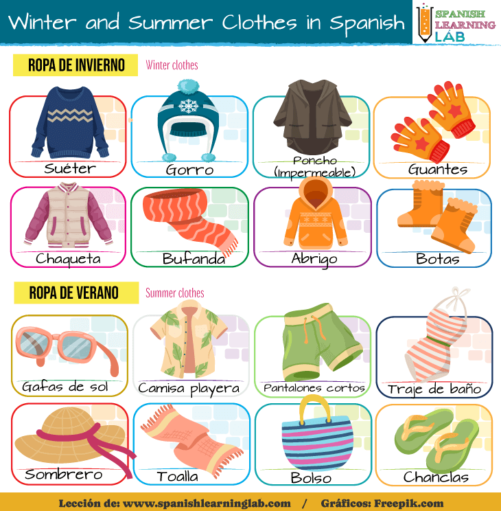 The vocabulary for winter and summer clothes in Spanish