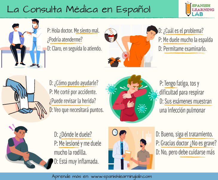 Expresiones y preguntas clave para una consulta médica con el doctor en español