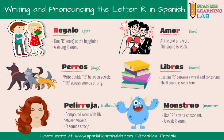 How to write and pronounce words in Spanish using the letter R