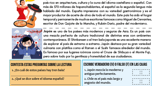 Interesting facts about countries in Spanish with a PDF reading worksheet.
