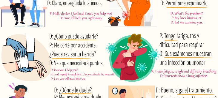 Key expressions for illnesses and injuries, and questions to ask at the doctor in Spanish