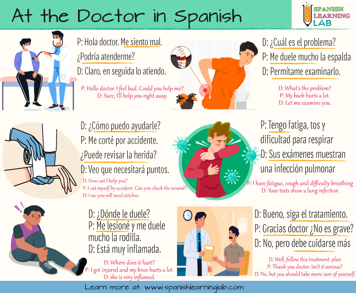 Key expressions for illnesses and injuries, and questions to ask at the doctor in Spanish