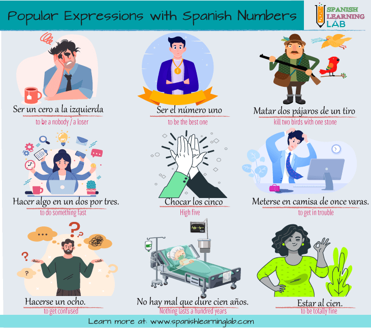 Popular Expressions and Idioms with Spanish Numbers