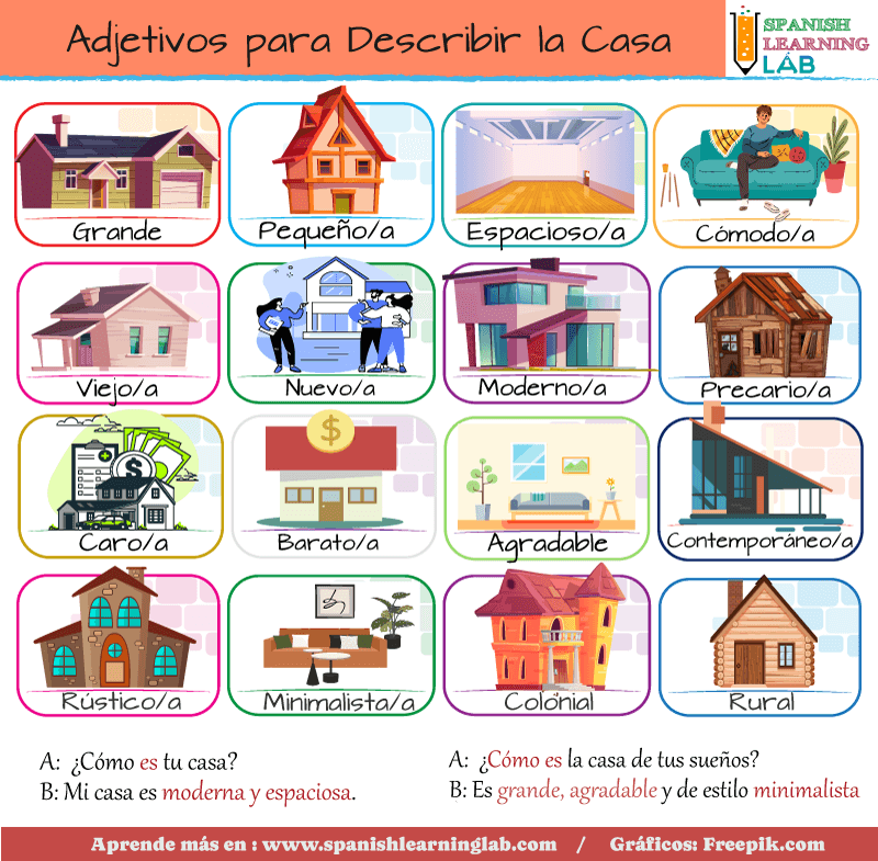 Adjetivos comunes y esenciales para describir una casa en español: GRANDE (big), PEQUEÑO (small), ANGOSTO (narrow), CÓMODO (comfortable), INCÓMODO (uncomfortable), ESPACIOSO ( spacious), NUEVO (new), VIEJO (old), MODERNO (modern), CARO (expensive), BARATO (cheap), FRESCO (cool), CALIENTE (warm) y HELADO (cold).