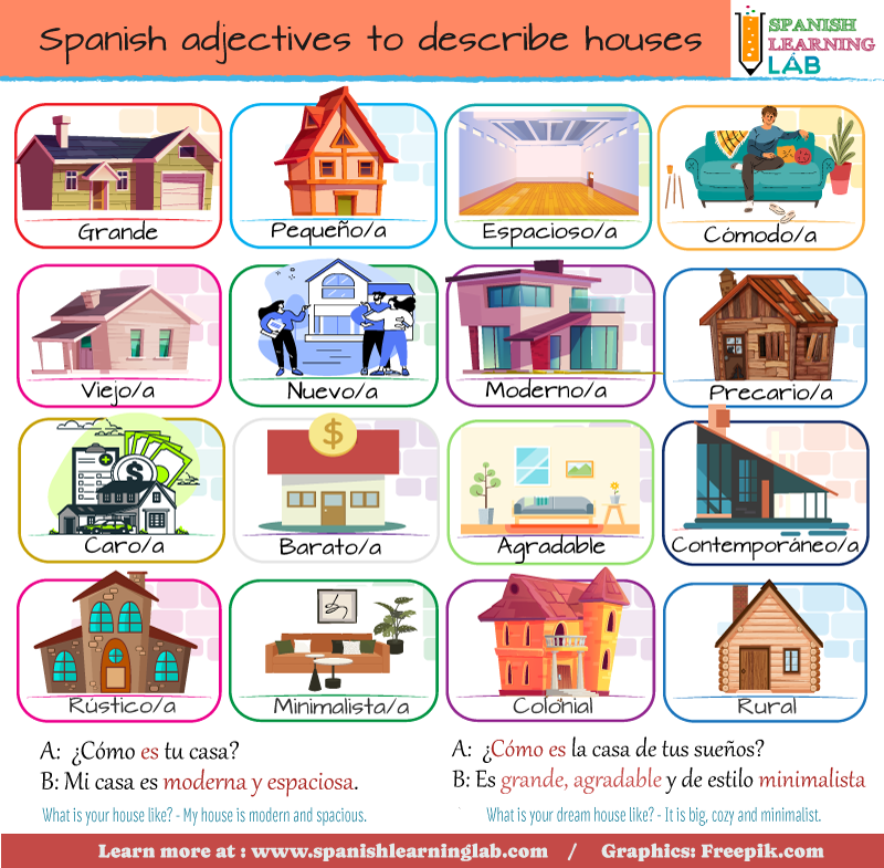 Parts of the House in Spanish: Simple Guide & Vocabulary