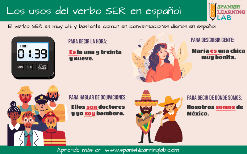 Los diferentes usos del verbo SER en español en conversaciones diarias. 