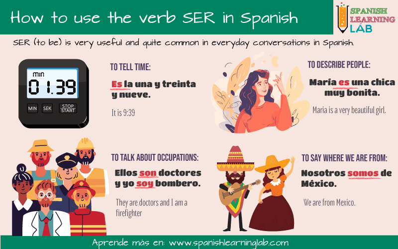 The different ways to use the verb SER in Spanish to tell time, describe people and more.