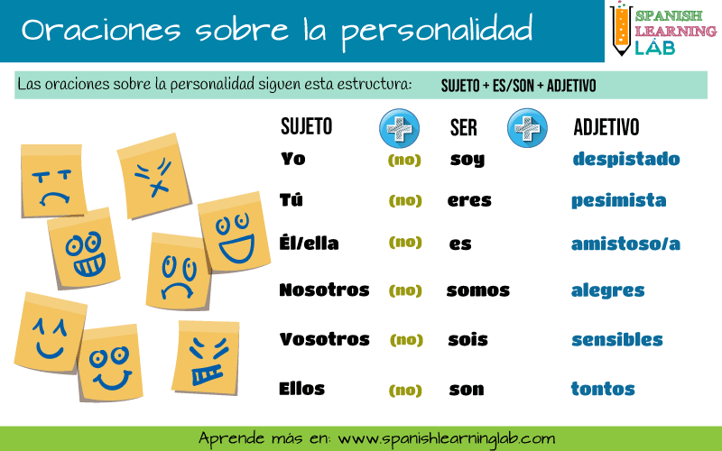La estructura gramatical para describir la personalidad de las personas en español mediante el uso del verbo SER y adjetivos.