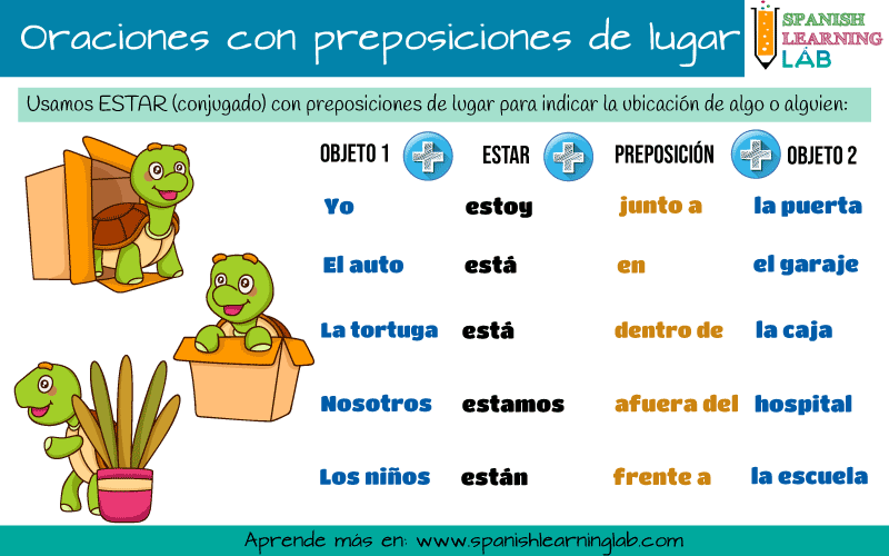formando oraciones con el verbo estar y las preposiciones de lugar en español 