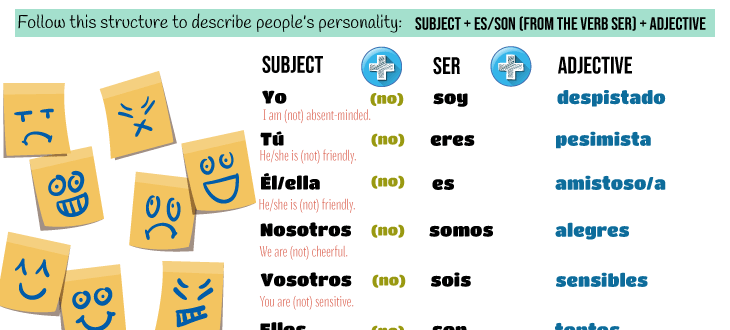 The grammar structure to describe people's personality in Spanish by using the verb SER and adjectives