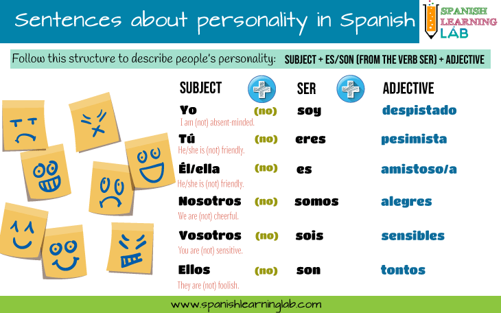 The grammar structure to describe people's personality in Spanish by using the verb SER and adjectives