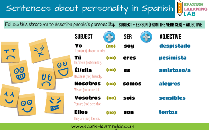 Personality Traits in Spanish: List, Phrases and Descriptions - Spanish  Learning Lab