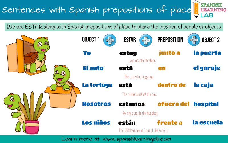 Making sentences with the verb ESTAR and Spanish prepositions of place