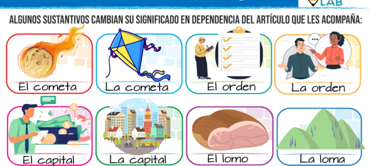 Palabras en español que cambian de significado con el género según los artículos que las acompañan.