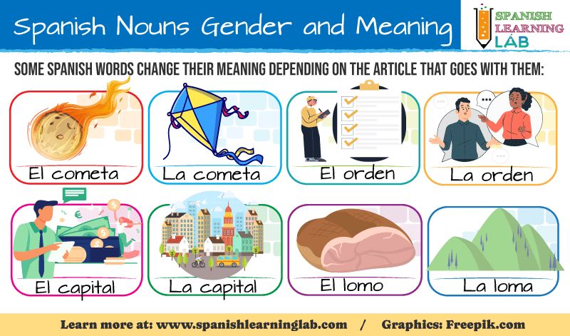 Spanish words that change meaning with gender depending on the articles that accompany them