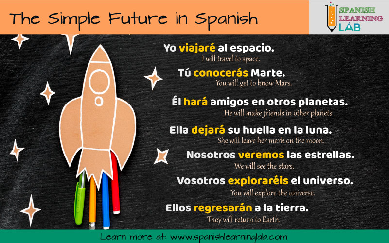 How to make sentences using the simple future tense in Spanish