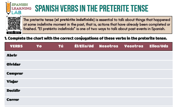 Exercises for the preterite tense in Spanish