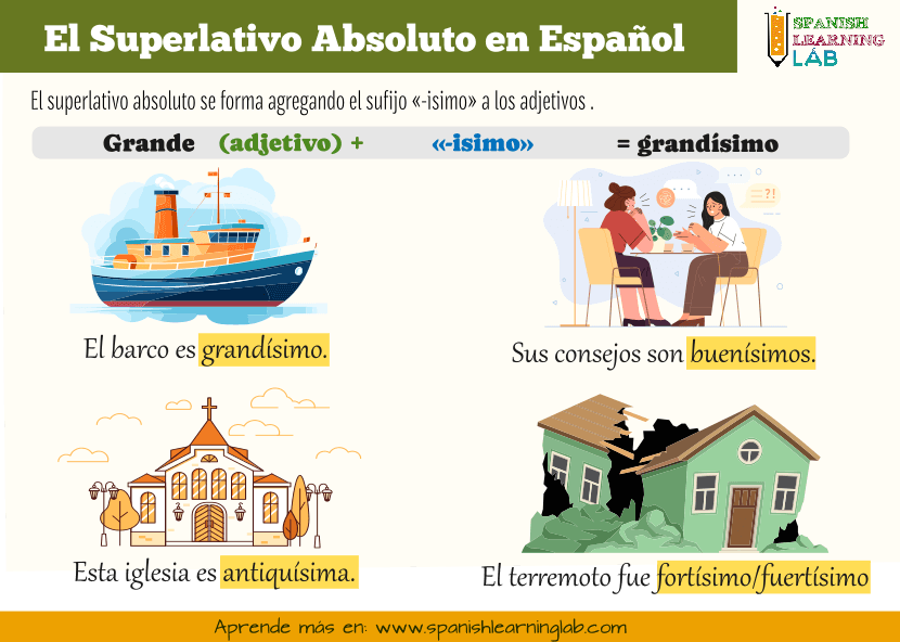Formando el superlativo absoluto en español con el sufijo -isimo
