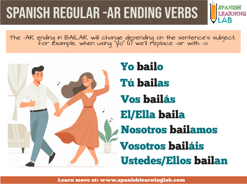 Conjugating regular ar ending verbs in Spanish in the present tense