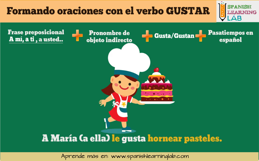 Formando oraciones sobre pasatiempos con el verbo gustar en español