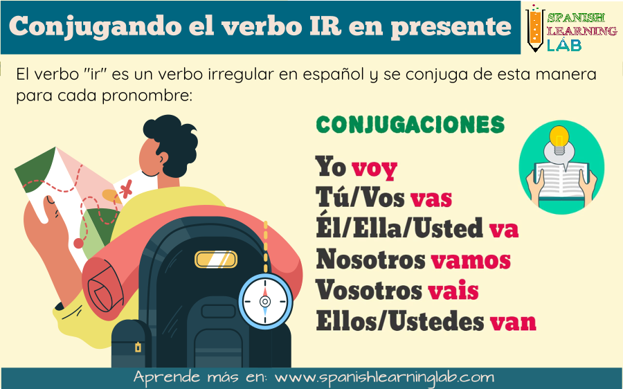Cómo cojnjugar el verbo IR en presente de indicativo